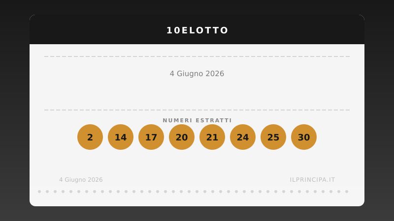 Risultati 10eLotto del 4 giugno 2026: numeri vincenti e premi