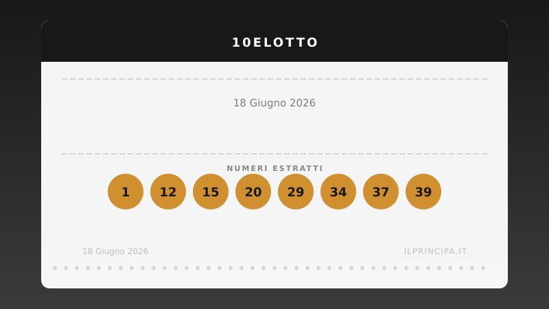 Risultati 10eLotto del 18 giugno 2026: numeri vincenti e premi