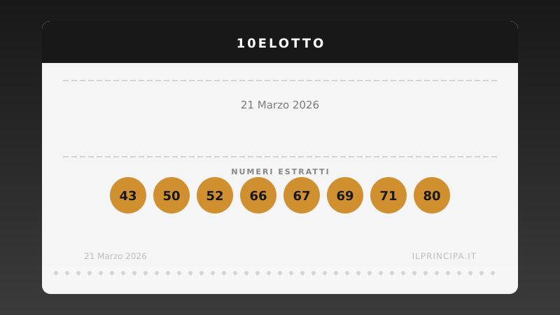Estrazione 10eLotto 21 marzo 2026: la ventina vincente