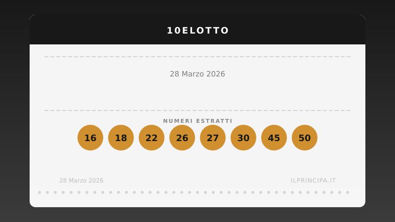 10eLotto oggi 28/03/2026: tutti i numeri estratti