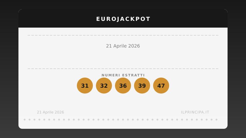 Risultati EuroJackpot 21 aprile 2026: i numeri di martedì