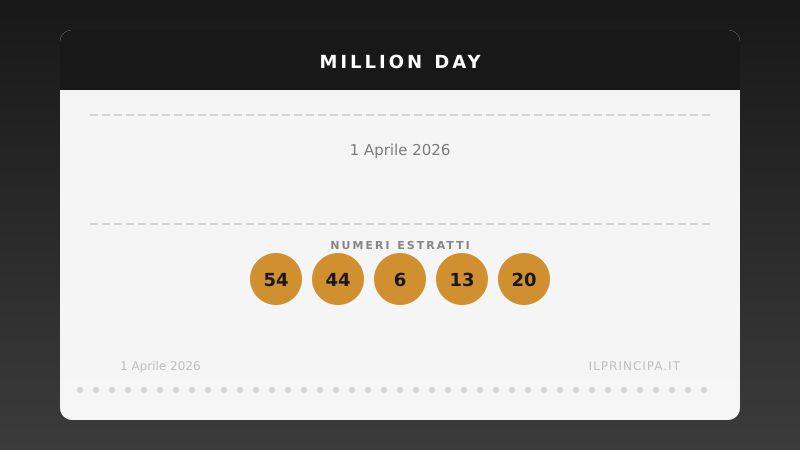 Million Day, estrazione del 1 aprile 2026: i cinque numeri vincenti