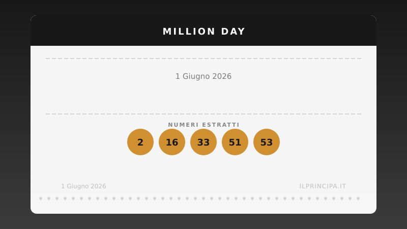 Million Day oggi 1 giugno 2026: numeri vincenti e risultati