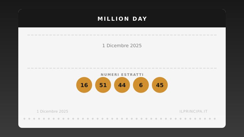Estrazione del 01/12/2025: Million Day, ecco la cinquina