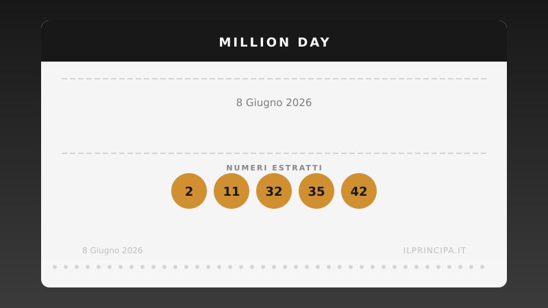 Million Day, estrazione del 8 giugno 2026: i cinque numeri vincenti