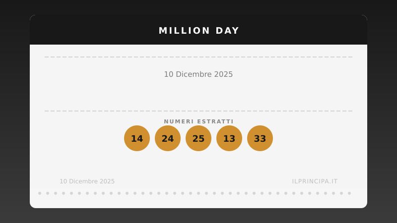Million Day: i numeri estratti il 10 dicembre 2025