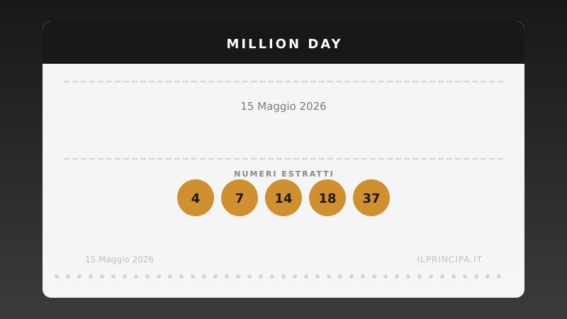 Estrazione Million Day del 15 maggio 2026: i numeri fortunati di oggi
