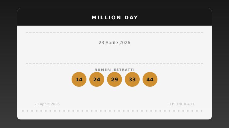 Million Day oggi 23 aprile 2026: numeri vincenti e risultati