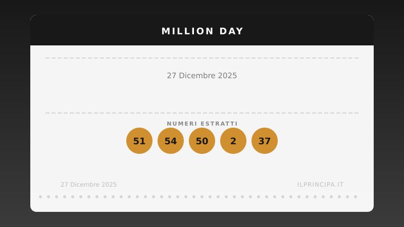 Million Day 27 dicembre 2025: i numeri del concorso di oggi