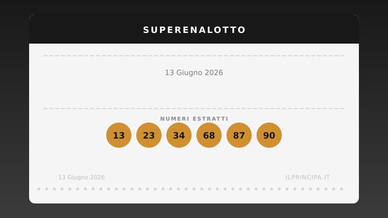 SuperEnalotto del 13/06/2026: la sestina vincente e il montepremi a 179.015.605,44 €