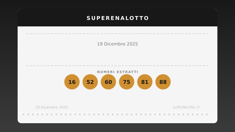 SuperEnalotto, estrazione del 19/12/2025: Nessun vincitore del premio di prima categoria, il jackpot si avvicina a ancora