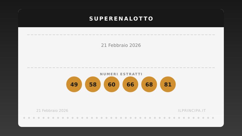 SuperEnalotto 21 febbraio 2026: selezionati 49, 58, 60, 66, 68, 81