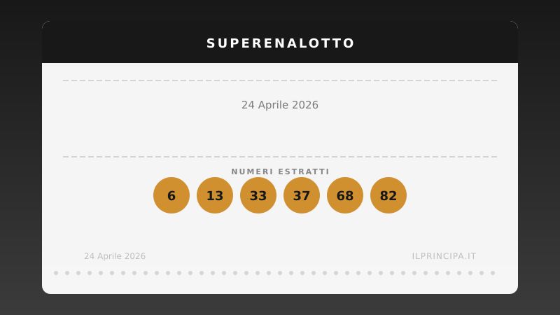 SuperEnalotto del 24/04/2026: la combinazione completa e il montepremi a 154.290.793,75 €