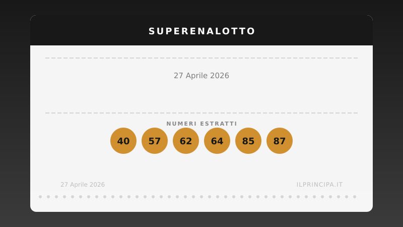 SuperEnalotto, estrazione del 27/04/2026: Nessun «6», tocca quota 154.290.793,75 €