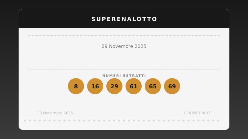 SuperEnalotto 29 novembre 2025: nessun giocatore ha colpito il «6»