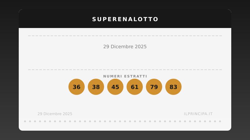 Estrazione del 29/12/2025: la caccia al «6» non conosce sosta