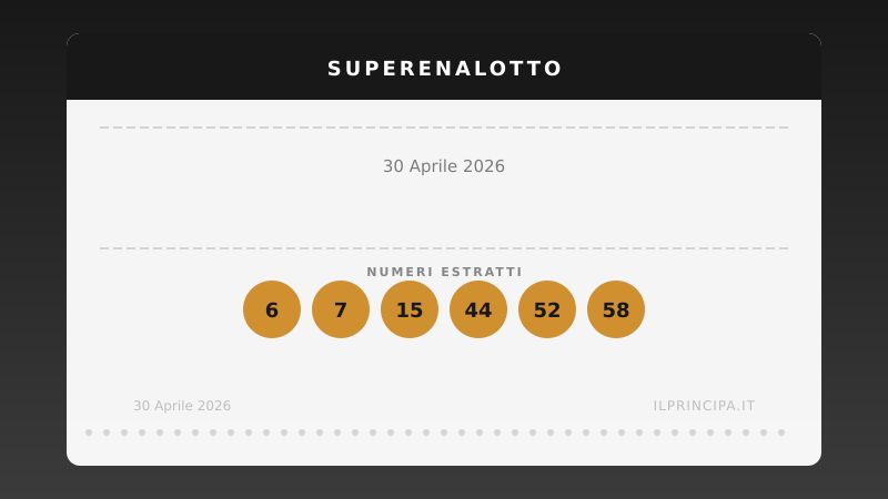 Estrazioni Lotto, SuperEnalotto e 10eLotto di giovedì 30 aprile 2026: numeri vincenti e quote