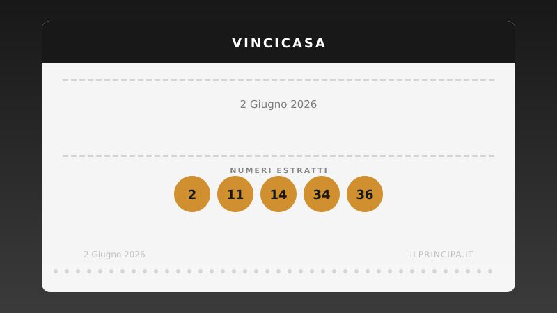 VinciCasa 2 giugno 2026: ecco la combinazione che vale una casa