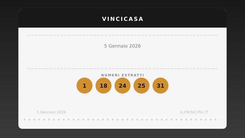 Numeri VinciCasa 5 gennaio 2026: ecco la combinazione di stasera