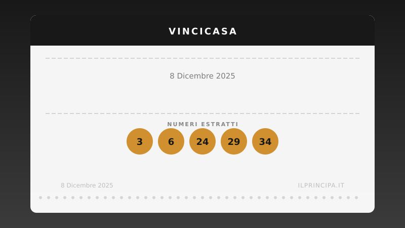 VinciCasa, estrazione del 8 dicembre 2025: i cinque numeri di stasera