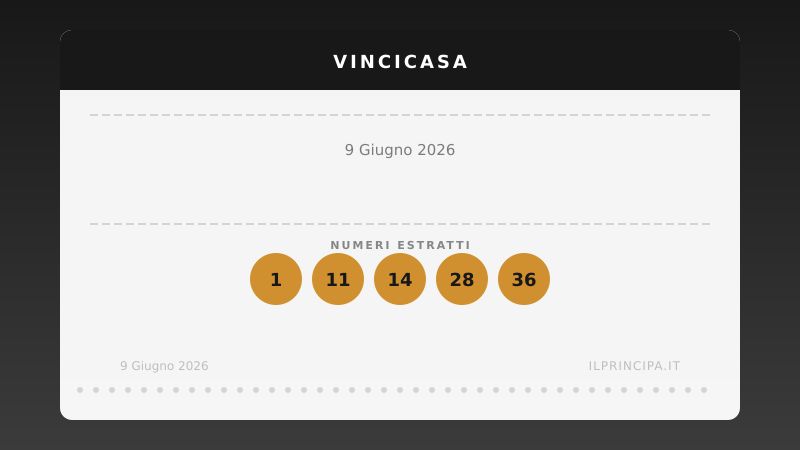 Risultati VinciCasa 9 giugno 2026: i numeri estratti e il premio in palio