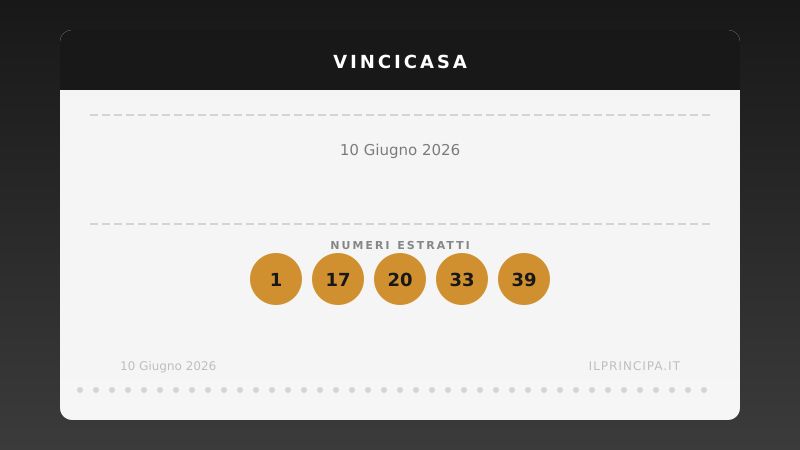 VinciCasa, estrazione del 10 giugno 2026: i cinque numeri di stasera