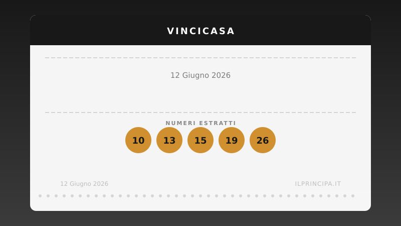 Risultati VinciCasa 12 giugno 2026: i numeri estratti e il premio in palio