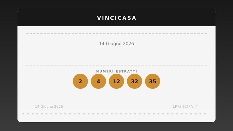 VinciCasa oggi 14 giugno 2026: i numeri e il sogno di vincere un immobile