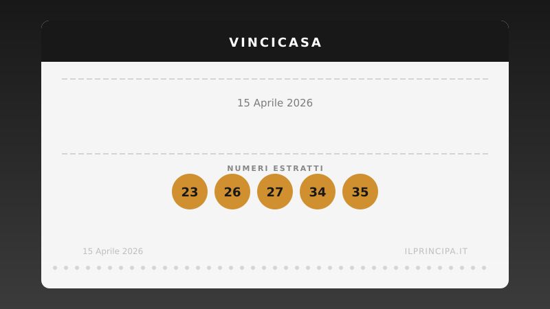 VinciCasa, estrazione del 15 aprile 2026: i cinque numeri di stasera