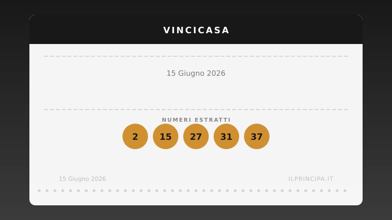 VinciCasa oggi 15 giugno 2026: i numeri e il sogno di vincere un immobile