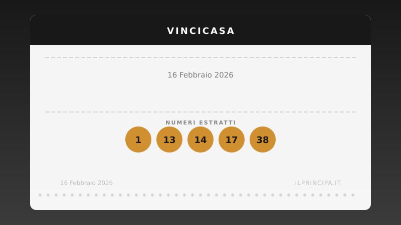Estrazione VinciCasa 16 febbraio 2026: la cinquina del concorso