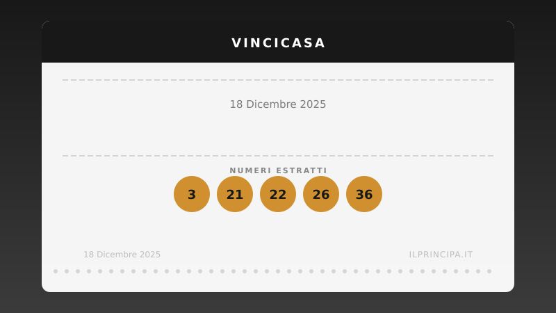 VinciCasa, estrazione del 18 dicembre 2025: i cinque numeri di stasera