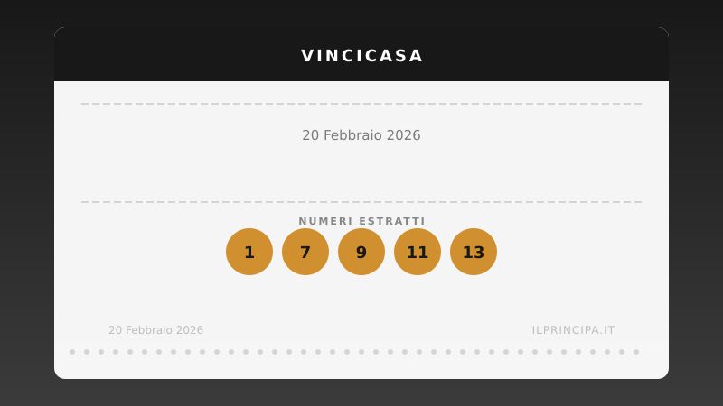 VinciCasa del 20/02/2026: estratti i cinque numeri vincenti