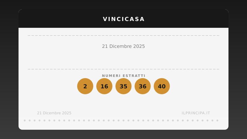 VinciCasa, estrazione del 21 dicembre 2025: i cinque numeri di stasera