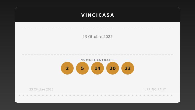 Estrazione VinciCasa 23 ottobre 2025: la cinquina del concorso
