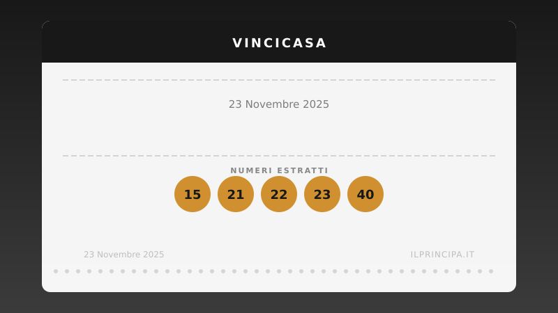 23 novembre 2025: VinciCasa, i numeri che valgono una casa