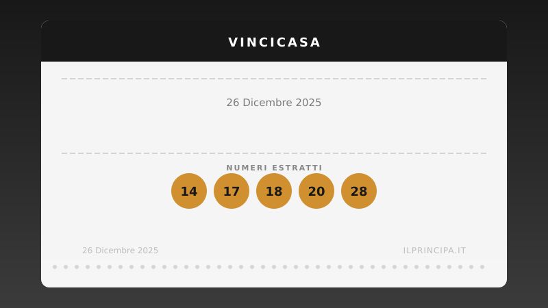 Numeri VinciCasa 26 dicembre 2025: ecco la combinazione di stasera