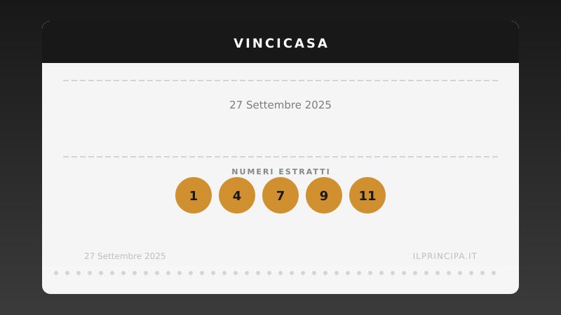 VinciCasa, estrazione del 27 settembre 2025: i cinque numeri di stasera
