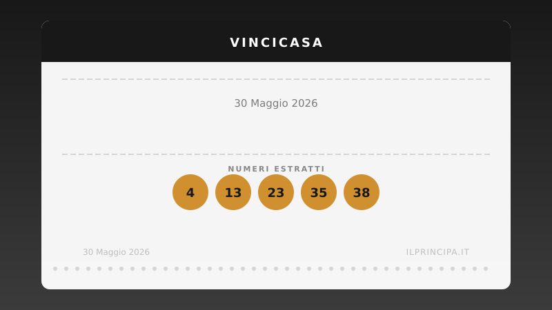 VinciCasa oggi 30 maggio 2026: i numeri e il sogno di vincere un immobile